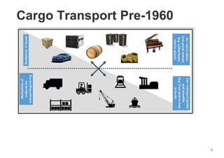 Cargo Transport Pre-1960
4
 