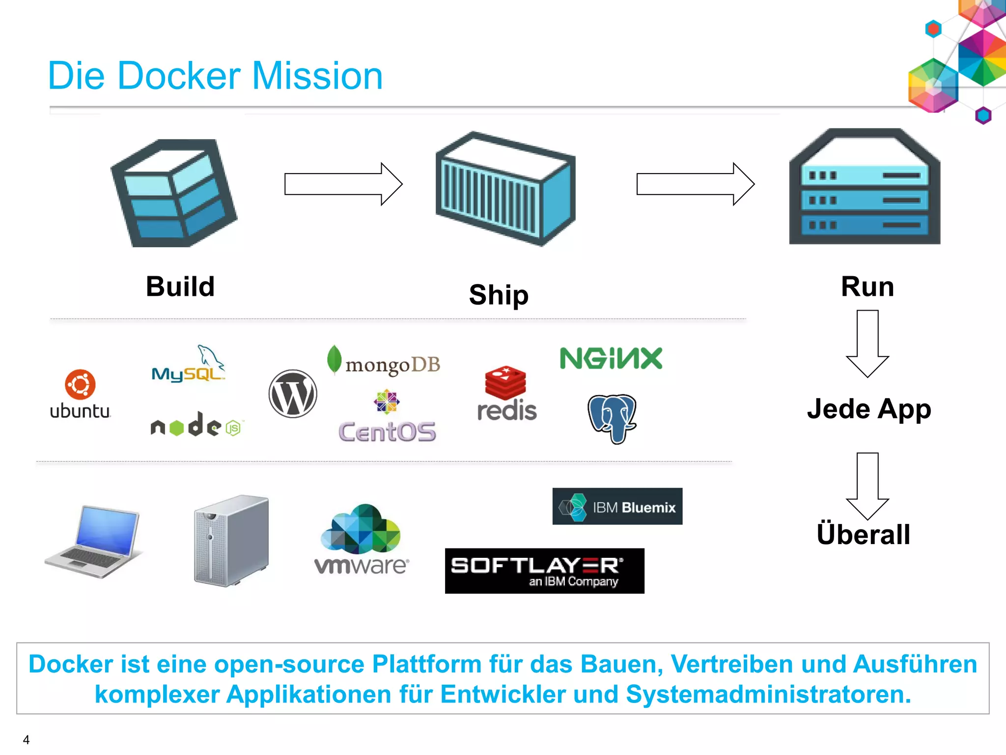 Die Docker Mission
Docker ist eine open-source Plattform für das Bauen, Vertreiben und Ausführen
komplexer Applikationen für Entwickler und Systemadministratoren.
Build Ship Run
Überall
Jede App
4
 