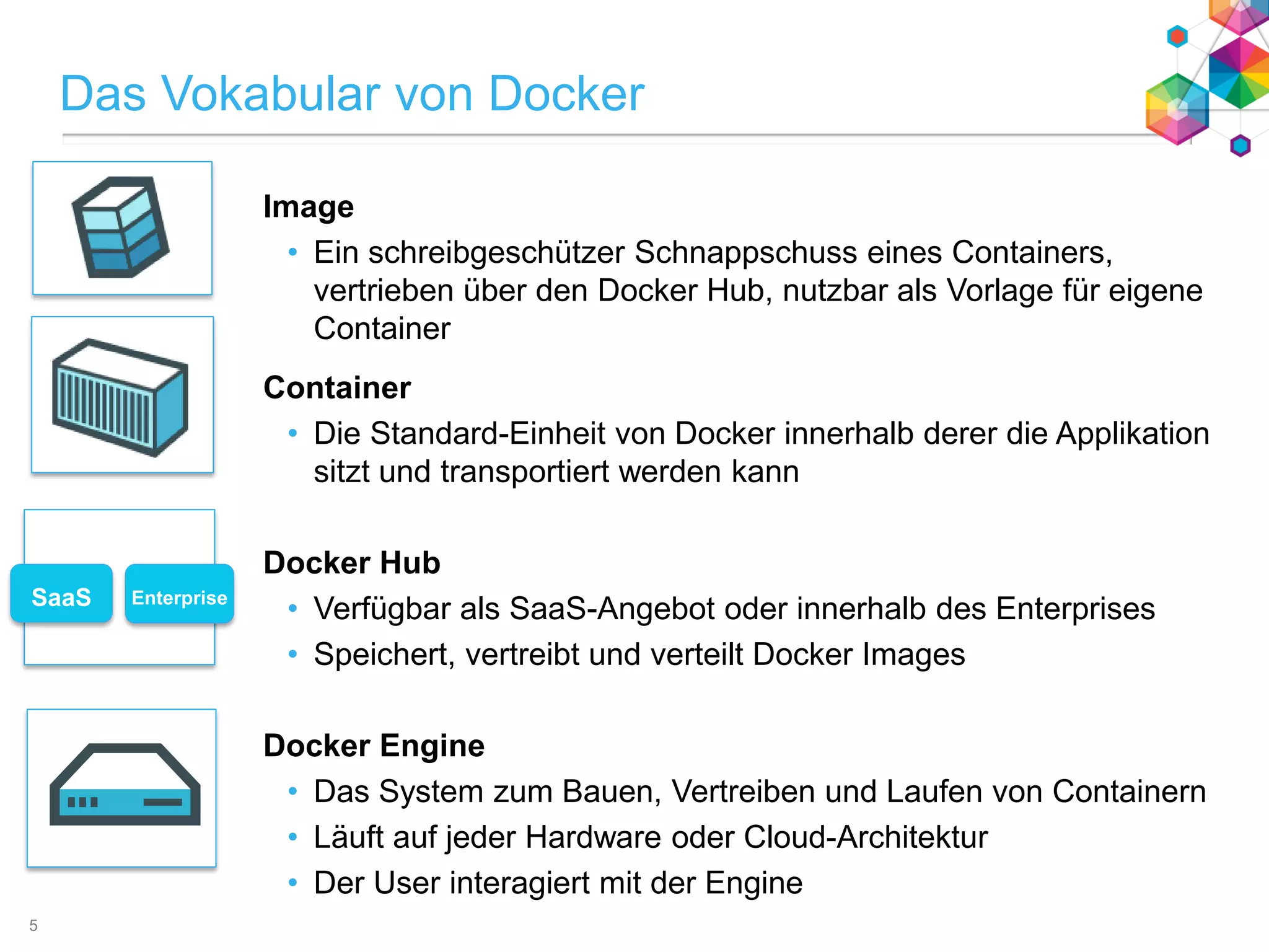 Das Vokabular von Docker
Image
• Ein schreibgeschützer Schnappschuss eines Containers,
vertrieben über den Docker Hub, nutzbar als Vorlage für eigene
Container
Container
• Die Standard-Einheit von Docker innerhalb derer die Applikation
sitzt und transportiert werden kann
Docker Hub
• Verfügbar als SaaS-Angebot oder innerhalb des Enterprises
• Speichert, vertreibt und verteilt Docker Images
Docker Engine
• Das System zum Bauen, Vertreiben und Laufen von Containern
• Läuft auf jeder Hardware oder Cloud-Architektur
• Der User interagiert mit der Engine5
5
SaaS Enterprise
 