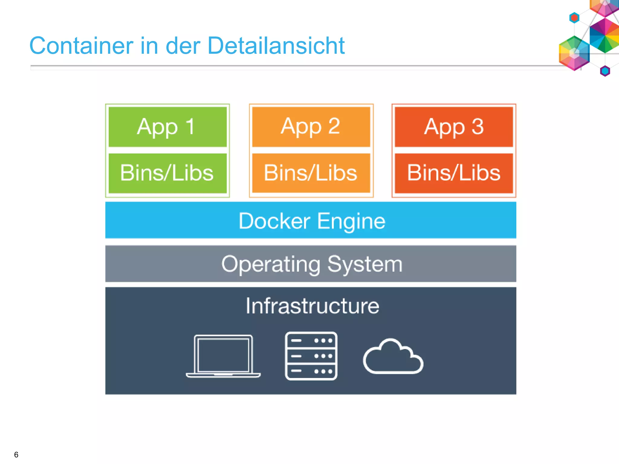 Container in der Detailansicht
6
 