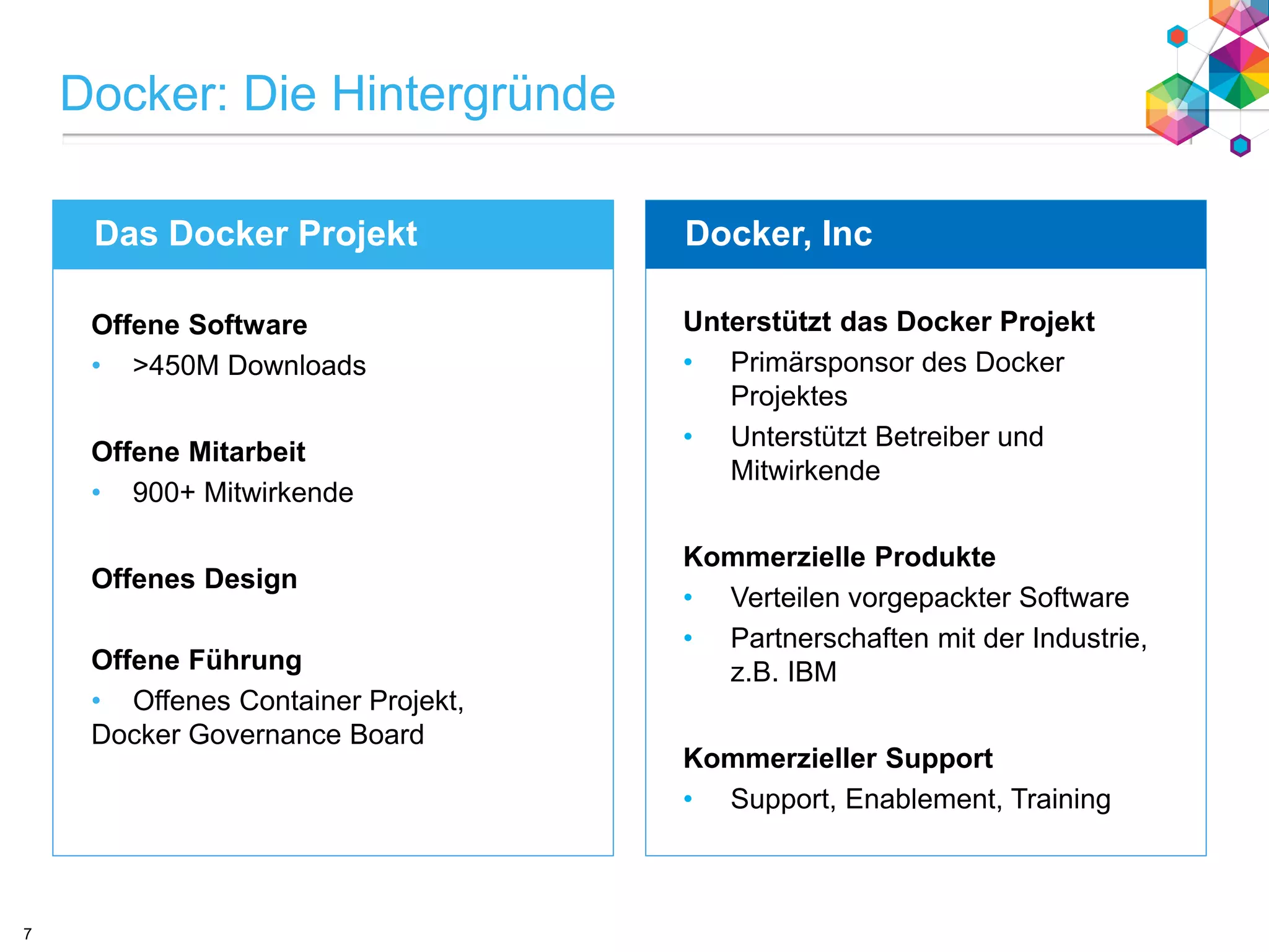 Docker: Die Hintergründe
Offene Software
• >450M Downloads
Offene Mitarbeit
• 900+ Mitwirkende
Offenes Design
Offene Führung
• Offenes Container Projekt,
Docker Governance Board
Unterstützt das Docker Projekt
• Primärsponsor des Docker
Projektes
• Unterstützt Betreiber und
Mitwirkende
Kommerzielle Produkte
• Verteilen vorgepackter Software
• Partnerschaften mit der Industrie,
z.B. IBM
Kommerzieller Support
• Support, Enablement, Training
Das Docker Projekt Docker, Inc
7
 