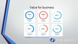 Value for business
*According to https://www.docker.com/why-docker
 