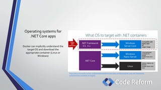 Operating systems for
.NET Core apps
Docker can implicitly understand the
target OS and download the
appropriate container (Linux or
Windows)
https://docs.microsoft.com/en-us/dotnet/standard/microservices-architecture/net-core-net-framework-
containers/net-container-os-targets
 