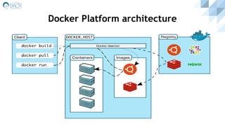 Docker Platform architecture
 