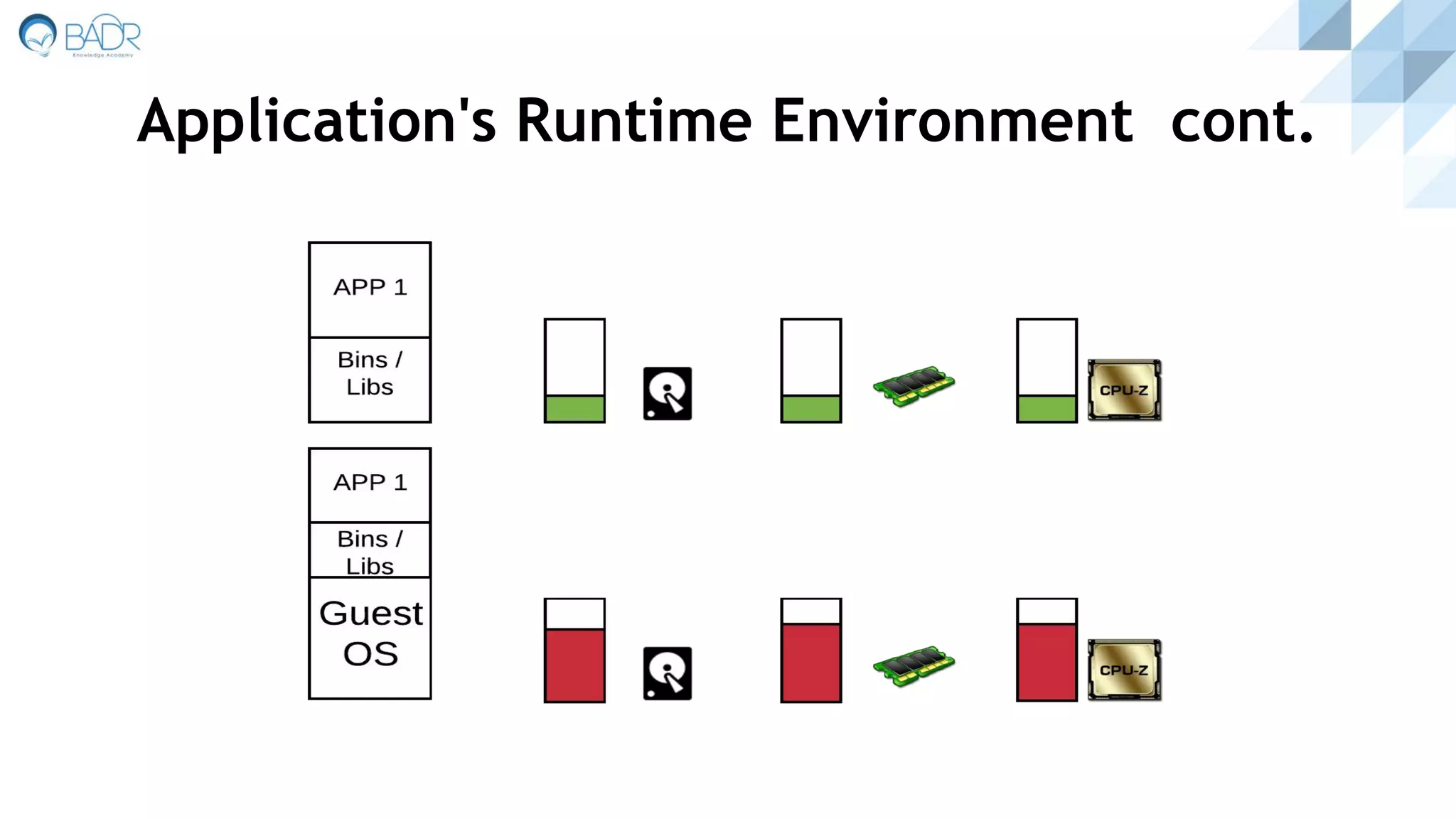 Application's Runtime Environment cont.
 