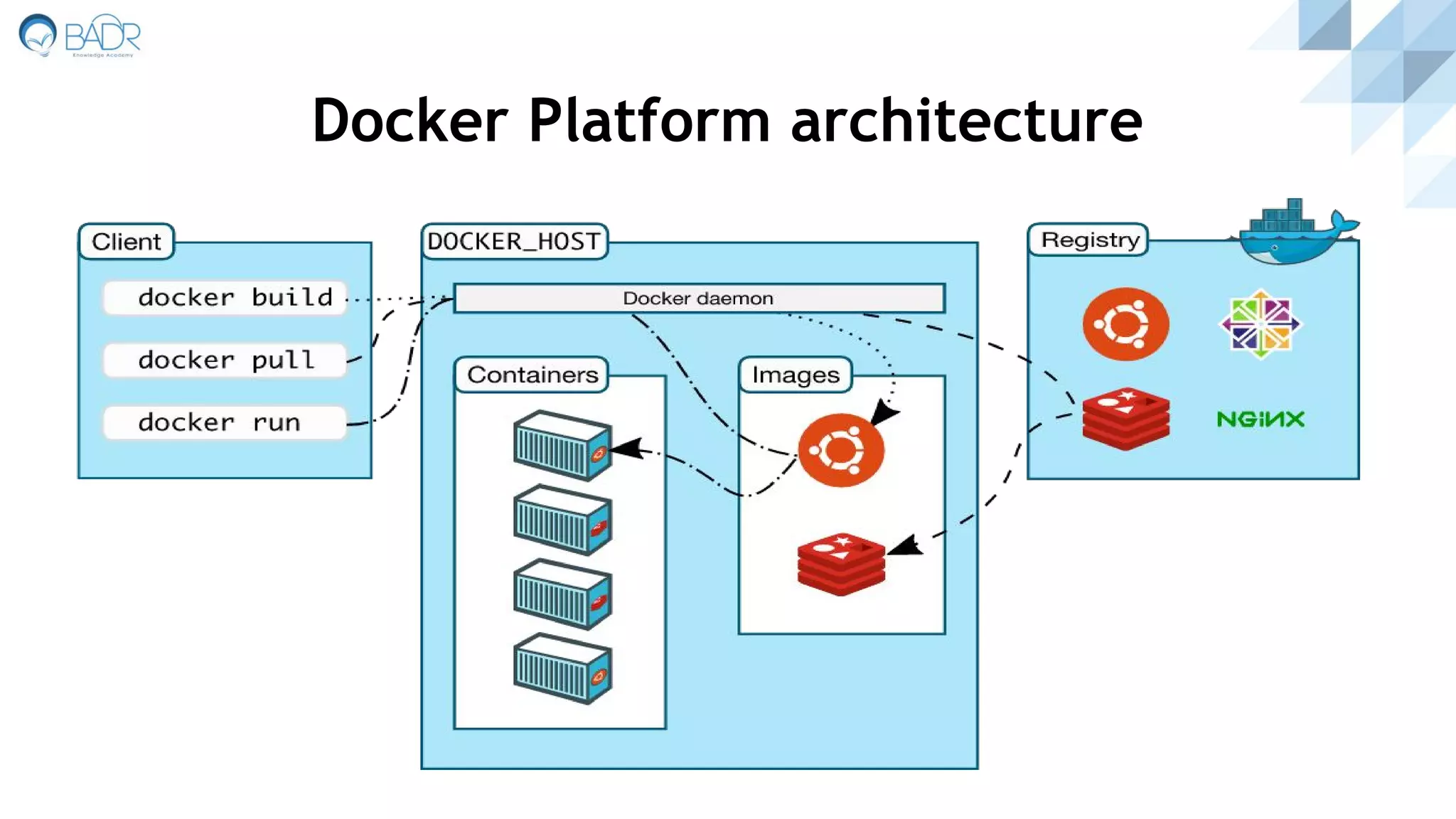 Docker Platform architecture
 