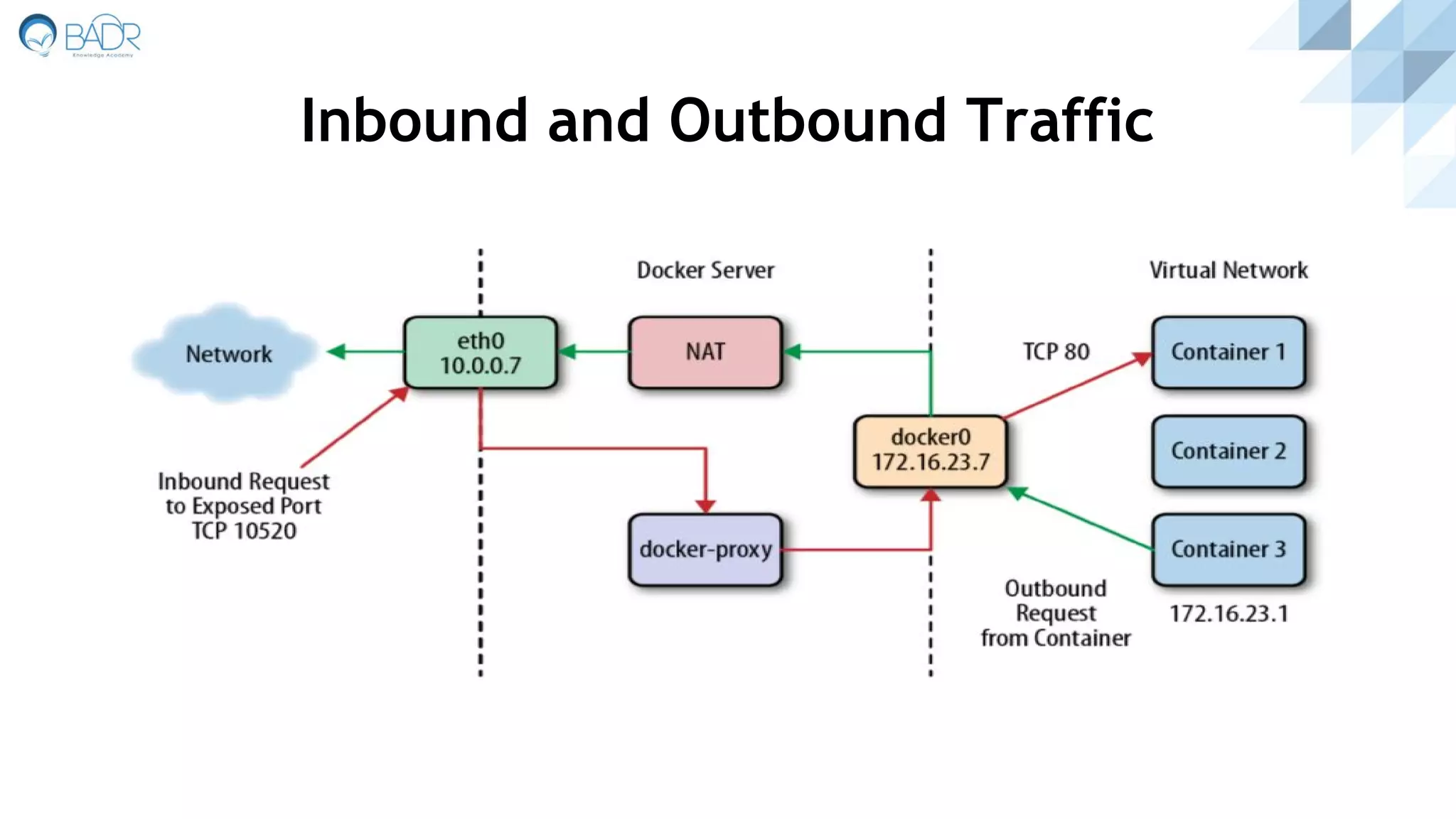 Inbound and Outbound Traffic
 