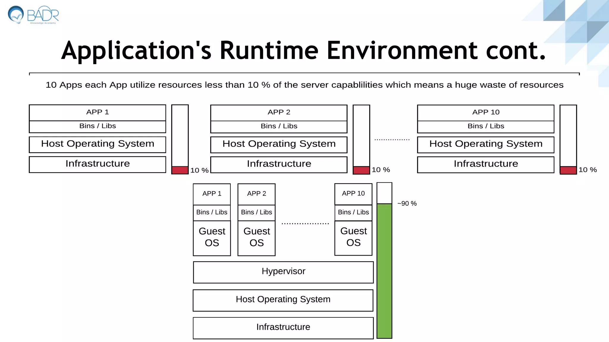 Application's Runtime Environment cont.
 