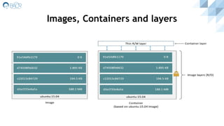 Images, Containers and layers
 