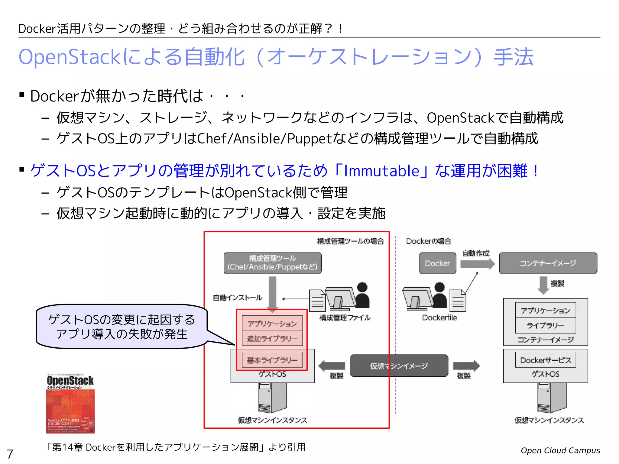 Open Cloud Campus
7
Docker活用パターンの整理・どう組み合わせるのが正解？！
OpenStackによる自動化（オーケストレーション）手法
 Dockerが無かった時代は・・・
– 仮想マシン、ストレージ、ネットワークなどのインフラは、OpenStackで自動構成
– ゲストOS上のアプリはChef/Ansible/Puppetなどの構成管理ツールで自動構成
 ゲストOSとアプリの管理が別れているため「Immutable」な運用が困難！
– ゲストOSのテンプレートはOpenStack側で管理
– 仮想マシン起動時に動的にアプリの導入・設定を実施
「第14章 Dockerを利用したアプリケーション展開」より引用
ゲストOSの変更に起因する
アプリ導入の失敗が発生
 