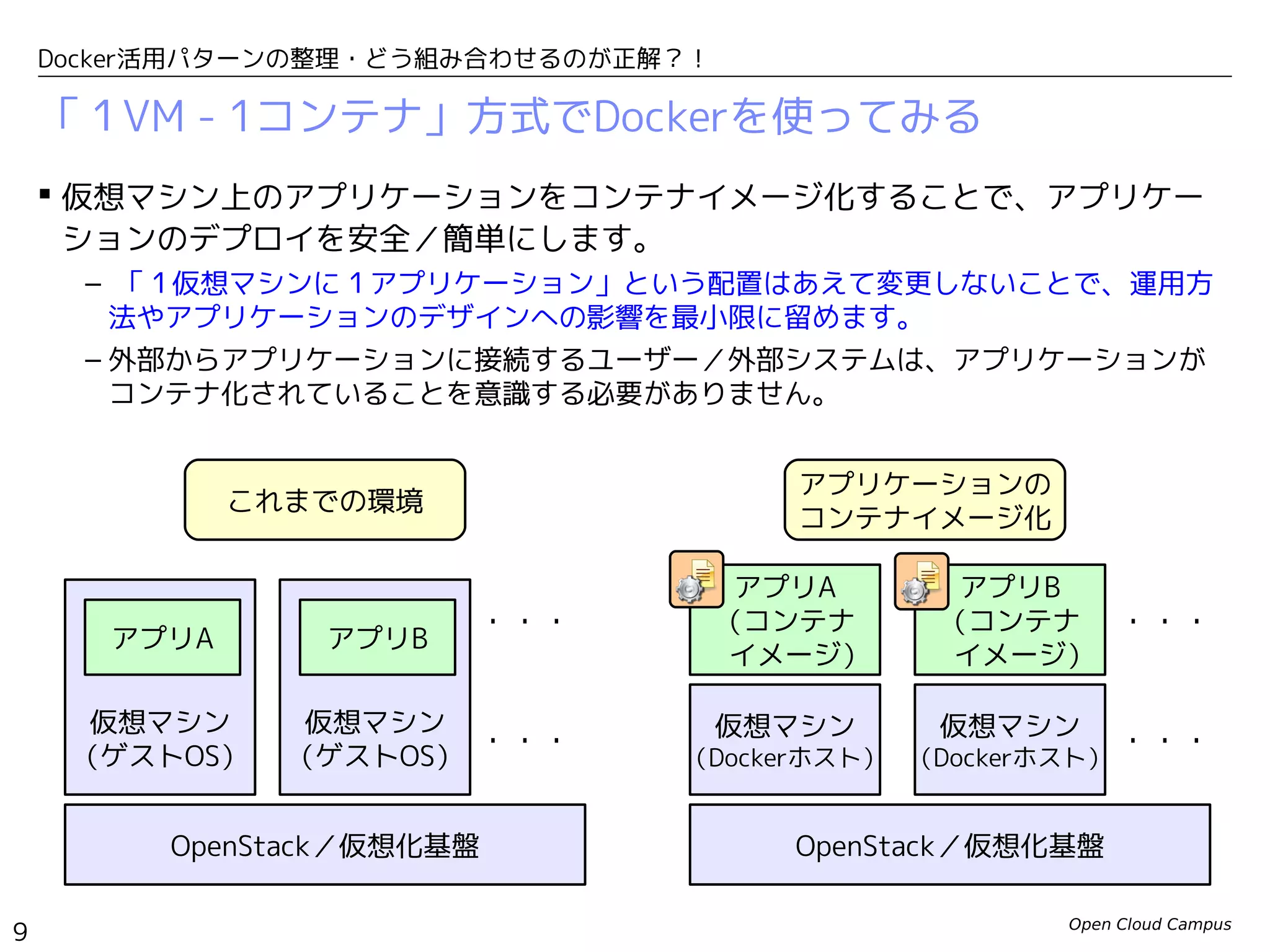 Open Cloud Campus
9
Docker活用パターンの整理・どう組み合わせるのが正解？！
「１VM - 1コンテナ」方式でDockerを使ってみる
 仮想マシン上のアプリケーションをコンテナイメージ化することで、アプリケー
ションのデプロイを安全／簡単にします。
– 「１仮想マシンに１アプリケーション」という配置はあえて変更しないことで、運用方
法やアプリケーションのデザインへの影響を最小限に留めます。
– 外部からアプリケーションに接続するユーザー／外部システムは、アプリケーションが
コンテナ化されていることを意識する必要がありません。
OpenStack／仮想化基盤
仮想マシン
（ゲストOS）
アプリA
・・・
・・・
これまでの環境
アプリケーションの
コンテナイメージ化
OpenStack／仮想化基盤
仮想マシン
（Dockerホスト）
アプリA
（コンテナ
　イメージ）
仮想マシン
（Dockerホスト）
アプリB
（コンテナ
　イメージ）
・・・
・・・
仮想マシン
（ゲストOS）
アプリB
 
