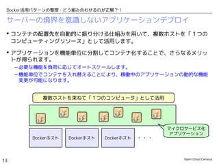 Open Cloud Campus
13
Docker活用パターンの整理・どう組み合わせるのが正解？！
サーバーの境界を意識しないアプリケーションデプロイ
 コンテナの配置先を自動的に振り分ける仕組みを用いて、複数ホストを「１つの
コンピューティングリソース」として活用します。
 アプリケーションを機能単位に分割してコンテナ化することで、さらなるメリッ
トが得られます。
– 必要な機能を負荷に応じてオートスケールします。
– 機能単位でコンテナを入れ替えることにより、稼働中のアプリケーションの動的な機能
変更が可能になります。
Dockerホスト Dockerホスト Dockerホスト ・・・
複数ホストを束ねて「１つのコンピュータ」として活用
マイクロサービス化
アプリケーション
 