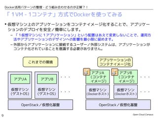 Open Cloud Campus
9
Docker活用パターンの整理・どう組み合わせるのが正解？！
「１VM - 1コンテナ」方式でDockerを使ってみる
 仮想マシン上のアプリケーションをコンテナイメージ化することで、アプリケー
ションのデプロイを安全／簡単にします。
– 「１仮想マシンに１アプリケーション」という配置はあえて変更しないことで、運用方
法やアプリケーションのデザインへの影響を最小限に留めます。
– 外部からアプリケーションに接続するユーザー／外部システムは、アプリケーションが
コンテナ化されていることを意識する必要がありません。
OpenStack／仮想化基盤
仮想マシン
（ゲストOS）
アプリA
・・・
・・・
これまでの環境
アプリケーションの
コンテナイメージ化
OpenStack／仮想化基盤
仮想マシン
（Dockerホスト）
アプリA
（コンテナ
　イメージ）
仮想マシン
（Dockerホスト）
アプリB
（コンテナ
　イメージ）
・・・
・・・
仮想マシン
（ゲストOS）
アプリB
 