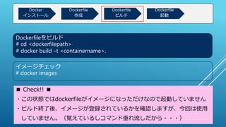 Dockerfileをビルド
# cd <dockerfilepath>
# docker build –t <containername>.
イメージチェック
# docker images
■ Check!! ■
・この状態ではdockerfileがイメージになっただけなので起動していません
・ビルド終了後、イメージが登録されているかを確認しますが、今回は使用
していません。（覚えているしコマンド垂れ流しだから・・・）
Docker
インストール
Dockerfile
作成
Dockerfile
ビルド
Dockerfile
起動
 