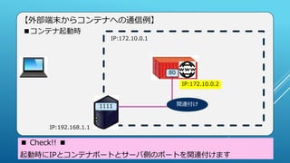 【外部端末からコンテナへの通信例】
IP:172.10.0.1
IP:192.168.1.1
80
関連付け
■コンテナ起動時
IP:172.10.0.2
1111
■ Check!! ■
起動時にIPとコンテナポートとサーバ側のポートを関連付けます
 