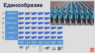 16
Единообразие
 