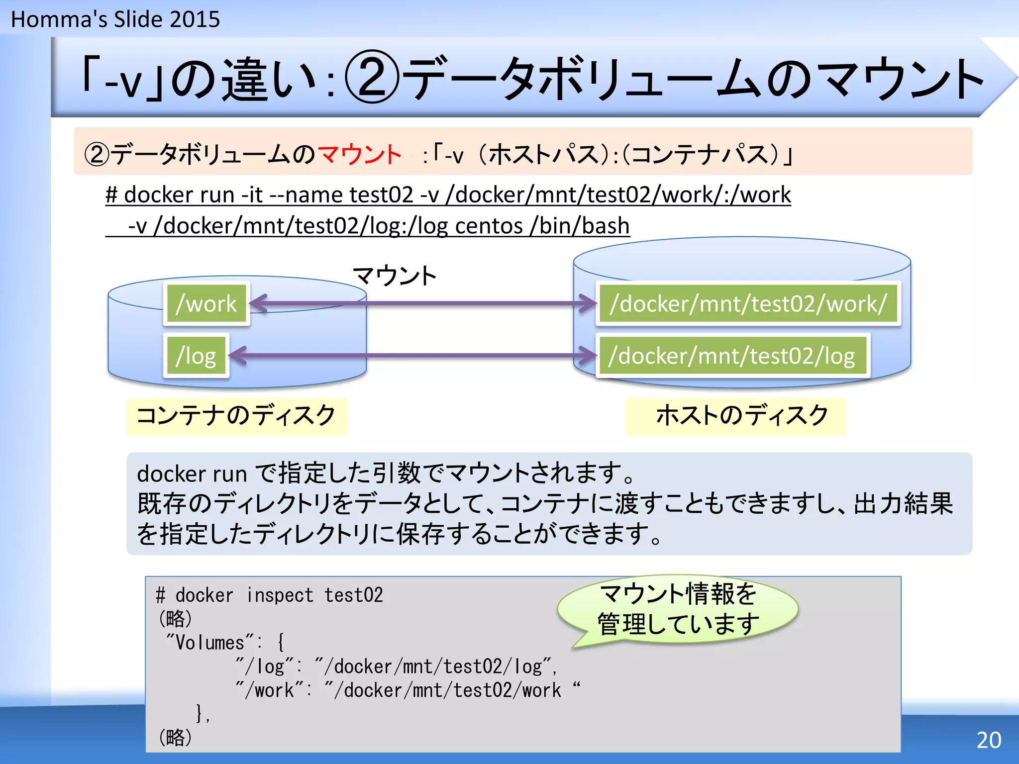 Homma's Slide 2015
「-v」の違い：②データボリュームのマウント
20
②データボリュームのマウント ：「-v （ホストパス）:（コンテナパス）」
/log
/work
コンテナのディスク ホストのディスク
/docker/mnt/test02/work/
/docker/mnt/test02/log
マウント
docker run で指定した引数でマウントされます。
既存のディレクトリをデータとして、コンテナに渡すこともできますし、出力結果
を指定したディレクトリに保存することができます。
# docker inspect test02
(略)
"Volumes": {
"/log": "/docker/mnt/test02/log",
"/work": "/docker/mnt/test02/work“
},
(略)
マウント情報を
管理しています
# docker run -it --name test02 -v /docker/mnt/test02/work/:/work
-v /docker/mnt/test02/log:/log centos /bin/bash
 
