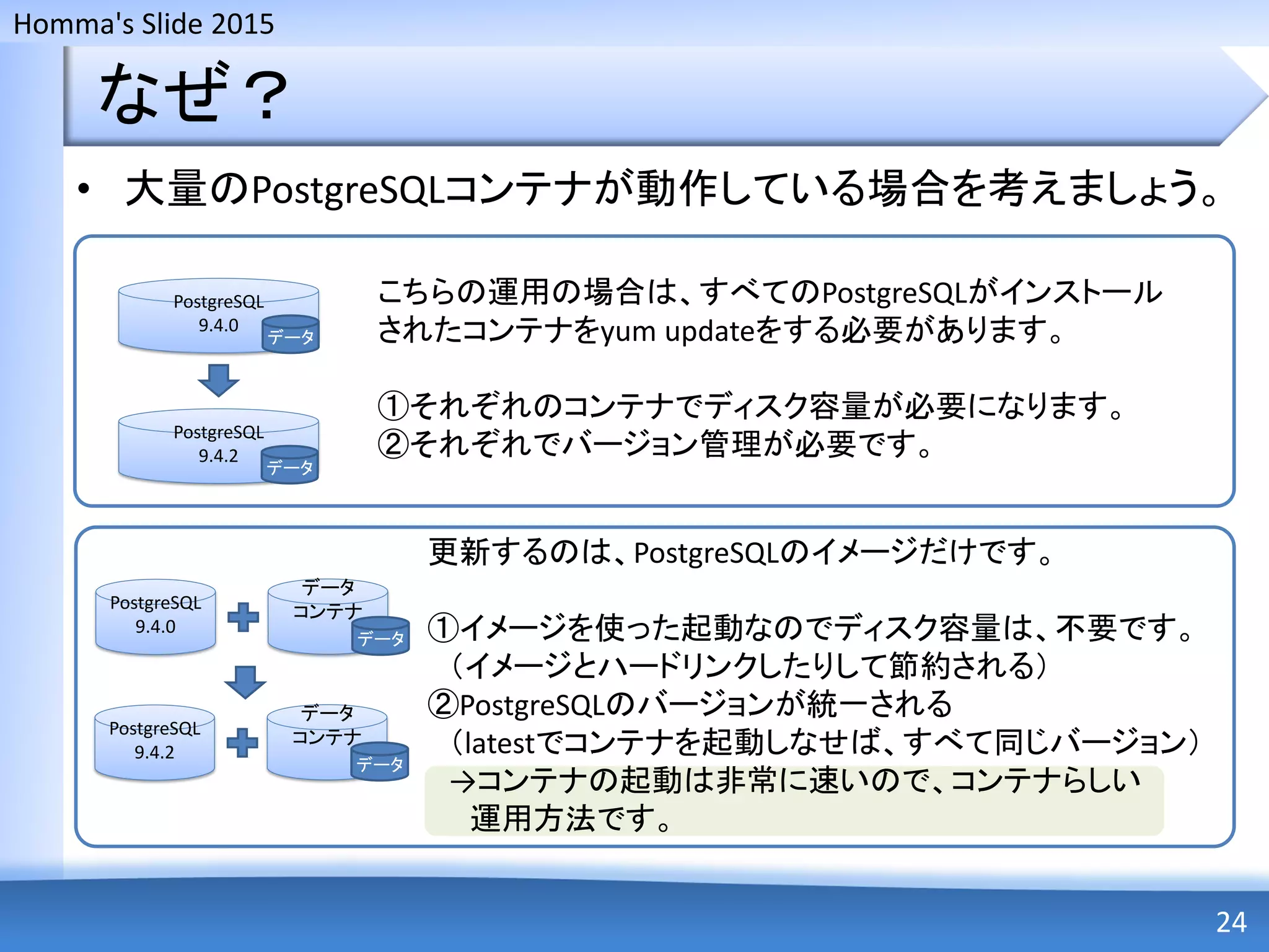 Homma's Slide 2015
なぜ？
• 大量のPostgreSQLコンテナが動作している場合を考えましょう。
24
PostgreSQL
9.4.0
PostgreSQL
9.4.2
データ
データ
こちらの運用の場合は、すべてのPostgreSQLがインストール
されたコンテナをyum updateをする必要があります。
①それぞれのコンテナでディスク容量が必要になります。
②それぞれでバージョン管理が必要です。
データ
コンテナPostgreSQL
9.4.0
データ
データ
コンテナPostgreSQL
9.4.2
データ
更新するのは、PostgreSQLのイメージだけです。
①イメージを使った起動なのでディスク容量は、不要です。
（イメージとハードリンクしたりして節約される）
②PostgreSQLのバージョンが統一される
（latestでコンテナを起動しなせば、すべて同じバージョン）
→コンテナの起動は非常に速いので、コンテナらしい
運用方法です。
 