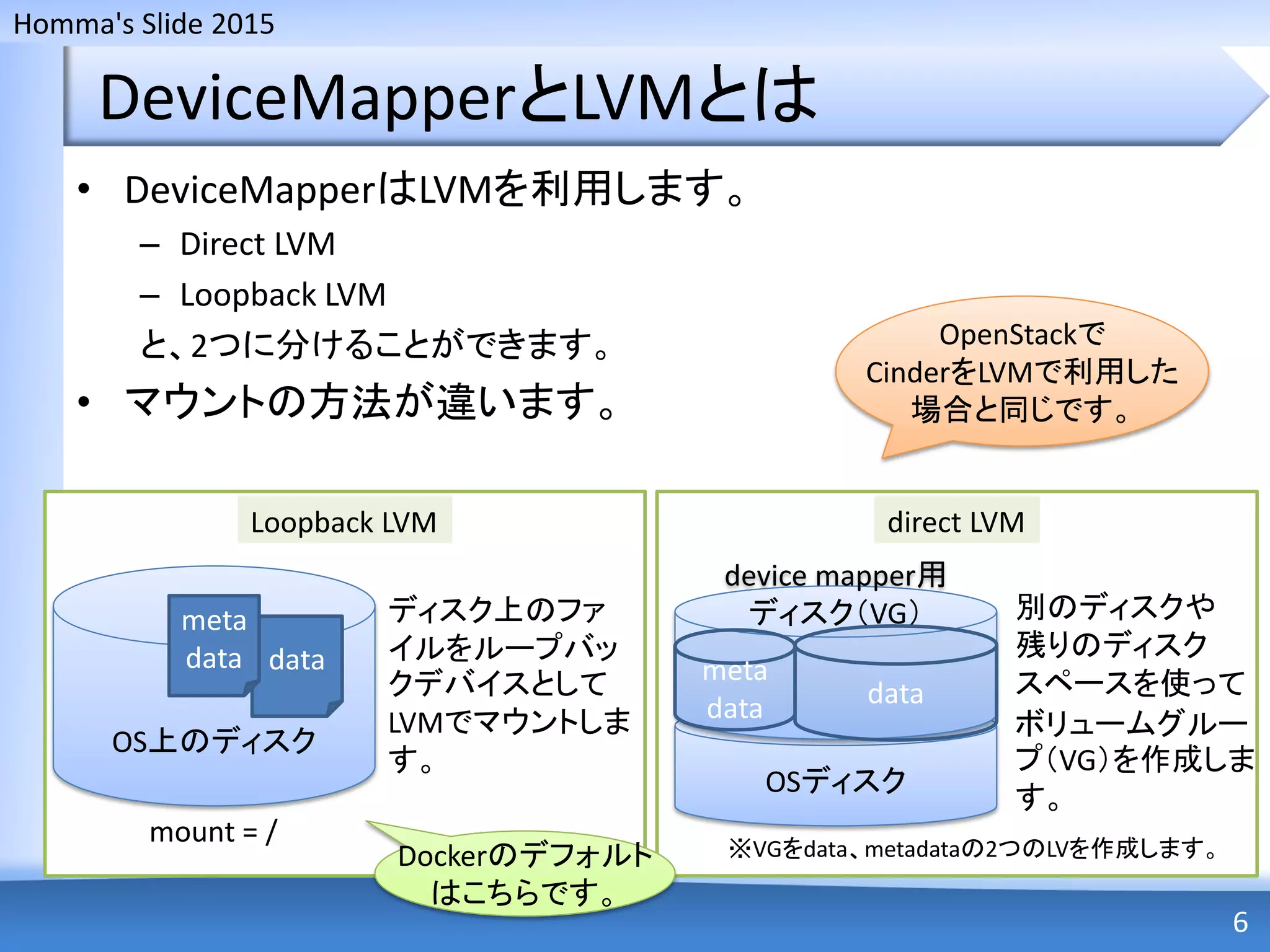 Homma's Slide 2015
DeviceMapperとLVMとは
• DeviceMapperはLVMを利用します。
– Direct LVM
– Loopback LVM
と、2つに分けることができます。
• マウントの方法が違います。
6
Loopback LVM direct LVM
OS上のディスク
data
meta
data
mount = /
ディスク上のファ
イルをループバッ
クデバイスとして
LVMでマウントしま
す。
OSディスク
device mapper用
ディスク（VG） 別のディスクや
残りのディスク
スペースを使って
ボリュームグルー
プ（VG）を作成しま
す。
meta
data data
※VGをdata、metadataの2つのLVを作成します。
OpenStackで
CinderをLVMで利用した
場合と同じです。
Dockerのデフォルト
はこちらです。
 