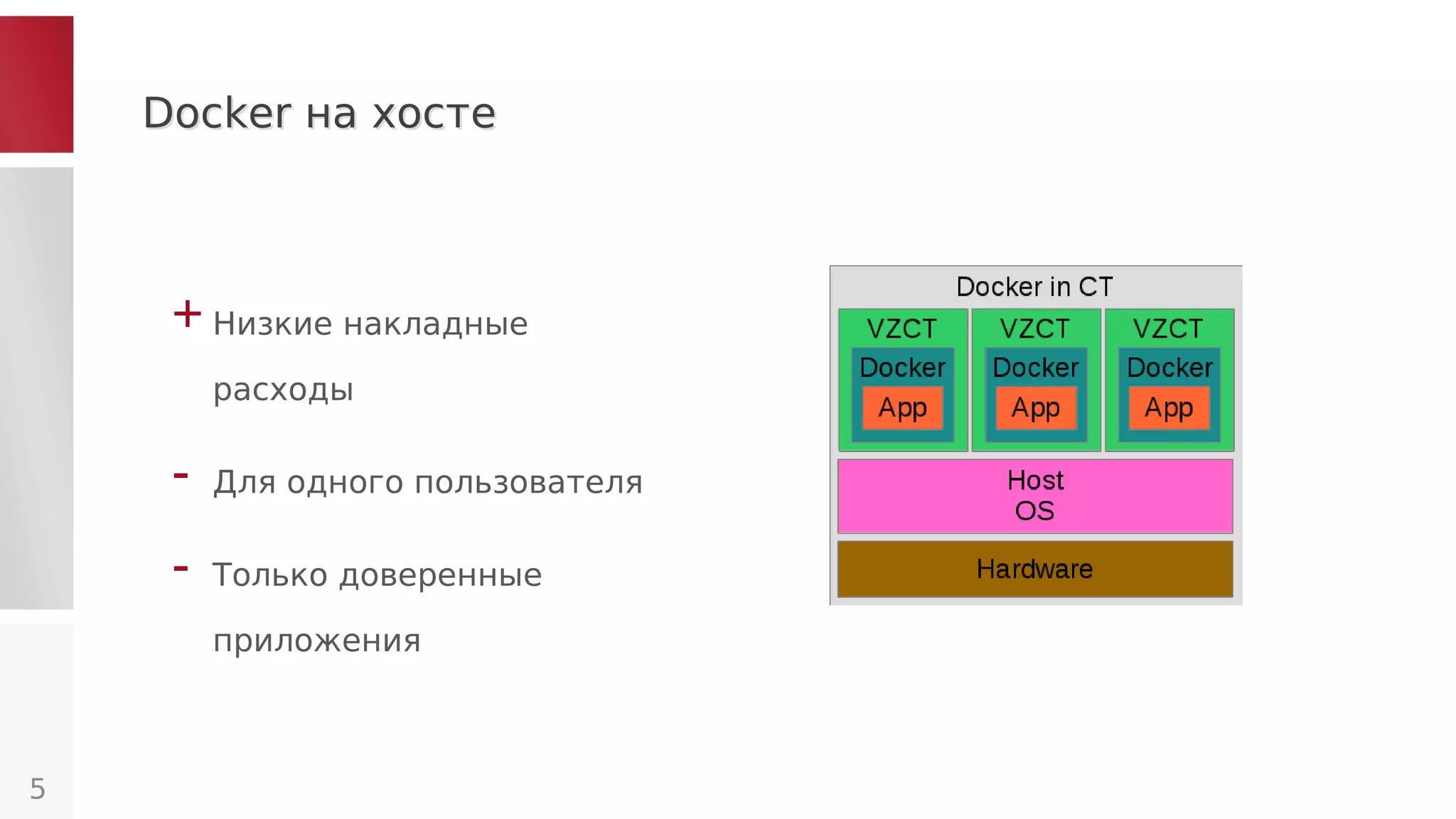 Docker на хостеDocker на хосте
5
+ Низкие накладные
расходы
- Для одного пользователя
- Только доверенные
приложения
 