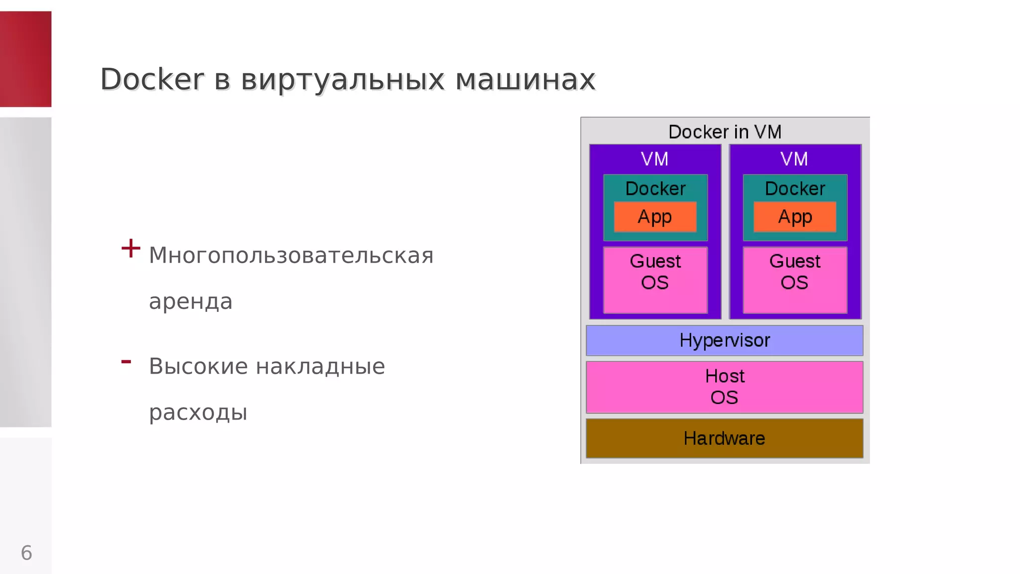 Docker в виртуальных машинахDocker в виртуальных машинах
6
+ Многопользовательская
аренда
- Высокие накладные
расходы
 