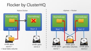 Flocker by ClusterHQ
vmdk-диск
для data volumesvmdk-диск
хоста 1
vmdk-диск
хоста 2
Хост 1
Контейнер
Хост 2
Контейнер
vmdk-диск
хоста 1
+ local data volume
vmdk-диск
хоста 2
Хост 1
Контейнер
Хост 2
Контейнер
Native Docker vSphere + Flocker
 