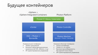 Будущее контейнеров
vCenter
ESXi + Photon +
Bonneville
Photon Controller
Photon Machine
(Microvisor + Photon + Bonneville)
Pivotal CF, Mesos, Kubernetes
vSphere +
vSphere Integrated Containers Photon Platform
Универсальная платформа:
 Любые приложения
 Большой набор функциональных
возможностей (HA, vMotion, и т.д.)
 ИТ-ориентированное управление
Нативная облачная платформа:
 Только контейнеры
 Только то, что нужно
 Высокая масштабируемость,
без единой точки отказа
 API-ориентированное управление
 