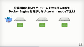 13
volume volume volume
分散環境においてボリュームを共有する手段を
Docker Engine は提供しない（swarm modeでさえ）
 