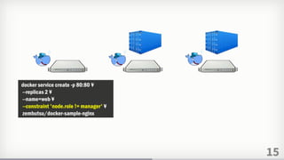 15
docker service create -p 80:80 ¥
--replicas 2 ¥
--name=web ¥
--constraint 'node.role != manager' ¥
zembutsu/docker-sample-nginx
 