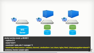 17
volume volume
NFS
Server nfs
client
nfs
client
docker service create -p 80:80 ¥
--replicas 2 ¥
--name=web ¥
--constraint 'node.role != manager' ¥
--mount type=bind,source=/volumes/docroot/,destination=/usr/share/nginx/html/,bind-propagation=shared ¥
zembutsu/docker-sample-nginx
 