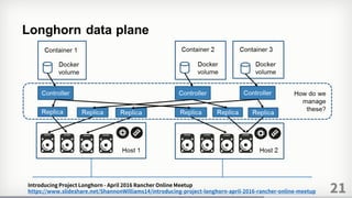 21Introducing Project Longhorn - April 2016 Rancher Online Meetup
https://www.slideshare.net/ShannonWilliams14/introducing-project-longhorn-april-2016-rancher-online-meetup
 