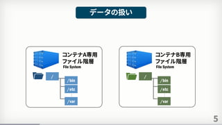 5
データの扱い
コンテナA専用
ファイル階層
File System
…
/
/bin
/etc
/var
コンテナB専用
ファイル階層
File System
…
/
/bin
/etc
/var
 