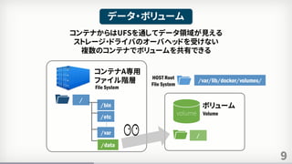 9
データ・ボリューム
コンテナA専用
ファイル階層
File System
…
/
/bin
/etc
/var
コンテナからはUFSを通してデータ領域が見える
ストレージ・ドライバのオーバヘッドを受けない
複数のコンテナでボリュームを共有できる
volume
/data
/
ボリューム
Volume
/var/lib/docker/volumes/HOST Root
File System
 