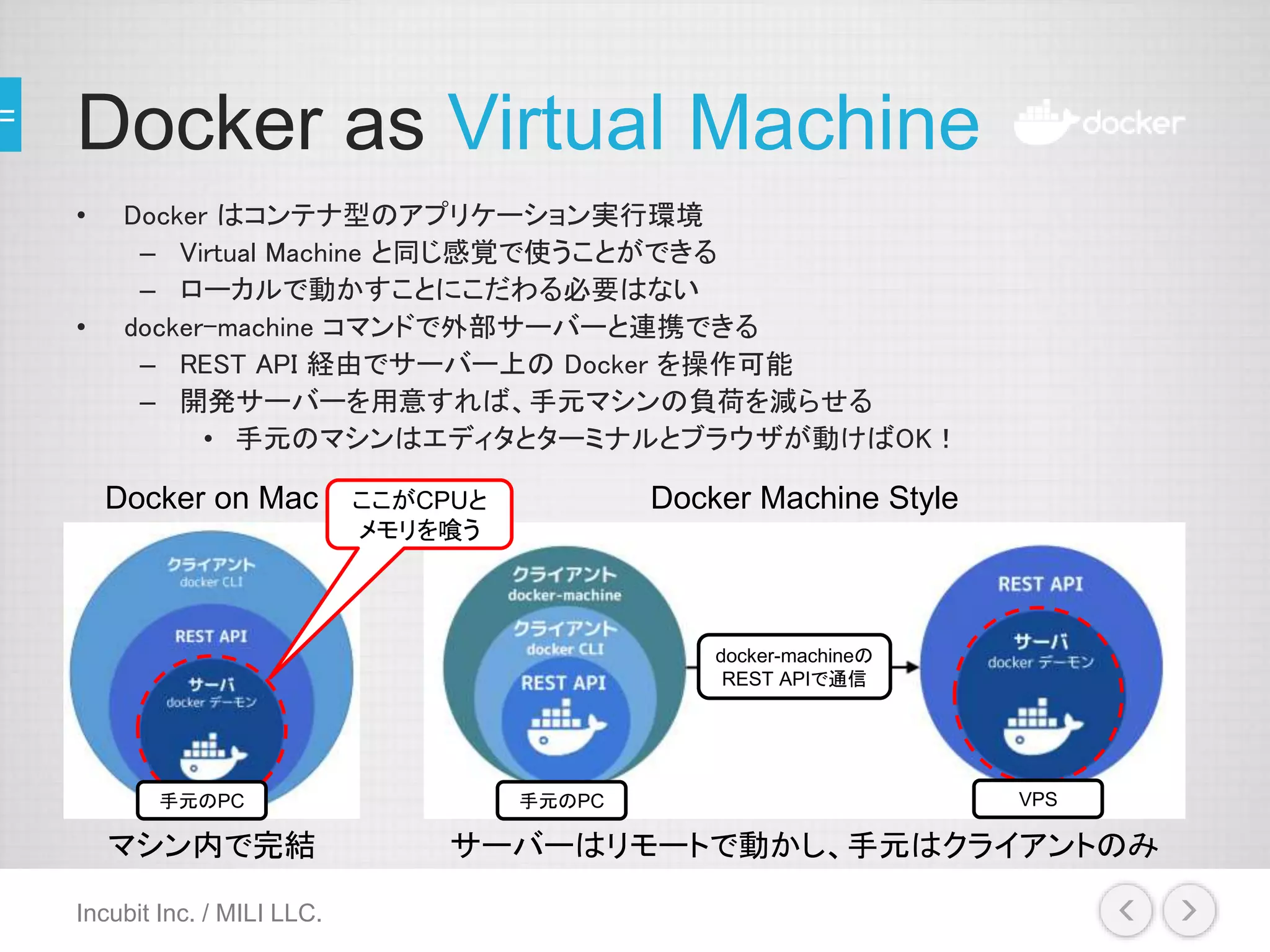 Docker as Virtual Machine
• Docker はコンテナ型のアプリケーション実行環境
– Virtual Machine と同じ感覚で使うことができる
– ローカルで動かすことにこだわる必要はない
• docker-machine コマンドで外部サーバーと連携できる
– REST API 経由でサーバー上の Docker を操作可能
– 開発サーバーを用意すれば、手元マシンの負荷を減らせる
• 手元のマシンはエディタとターミナルとブラウザが動けばOK！
Incubit Inc. / MILI LLC.
Docker on Mac Docker Machine Style
マシン内で完結 サーバーはリモートで動かし、手元はクライアントのみ
ここがCPUと
メモリを喰う
docker-machineの
REST APIで通信
手元のPC VPS手元のPC
 
