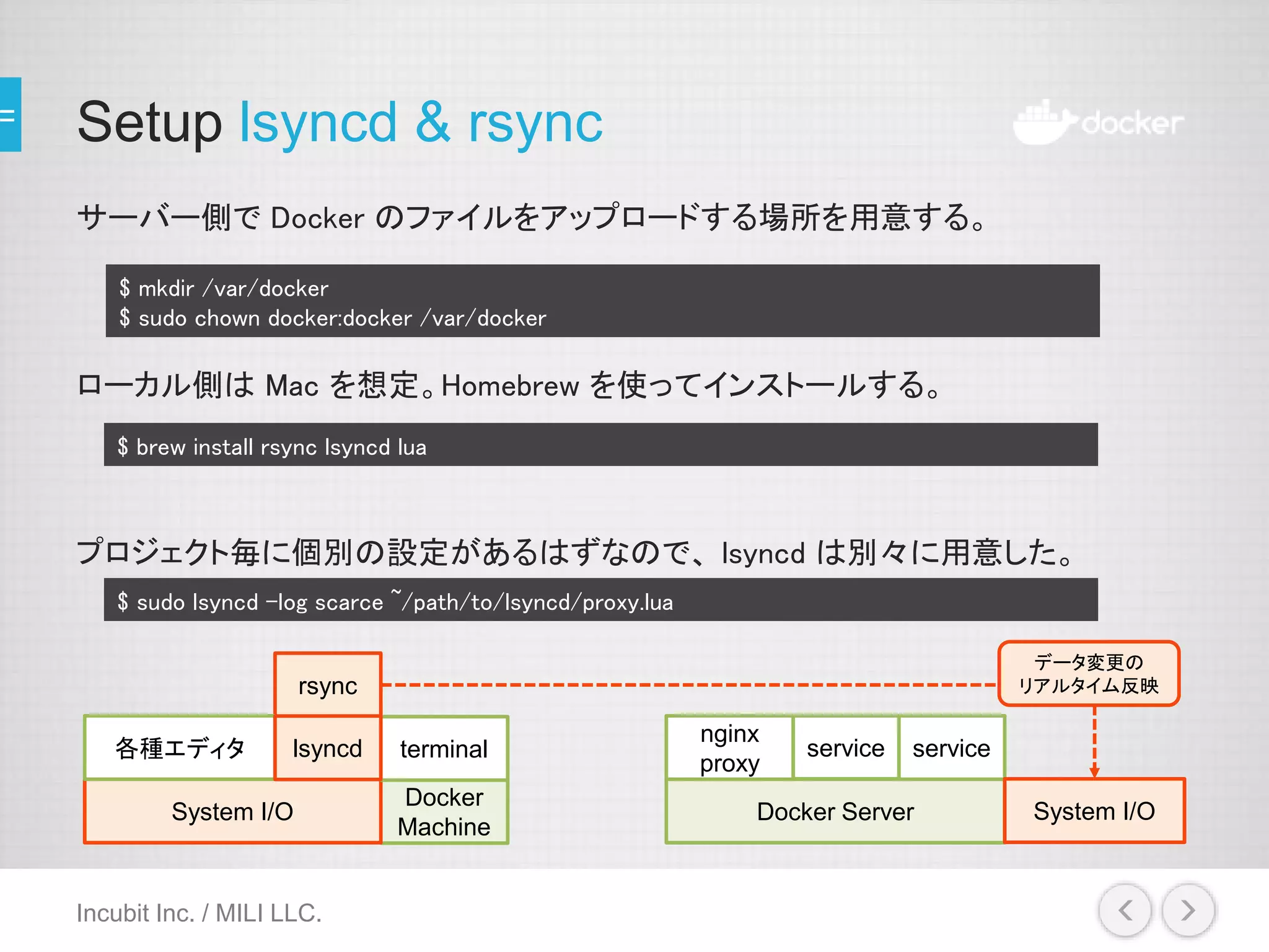 Setup lsyncd & rsync
サーバー側で Docker のファイルをアップロードする場所を用意する。
ローカル側は Mac を想定。Homebrew を使ってインストールする。
プロジェクト毎に個別の設定があるはずなので、 lsyncd は別々に用意した。
Incubit Inc. / MILI LLC.
$ mkdir /var/docker
$ sudo chown docker:docker /var/docker
$ brew install rsync lsyncd lua
$ sudo lsyncd -log scarce ~/path/to/lsyncd/proxy.lua
Docker Server
nginx
proxy
service service
Docker
Machine
System I/O
rsync
各種エディタ terminal
データ変更の
リアルタイム反映
lsyncd
System I/O
 