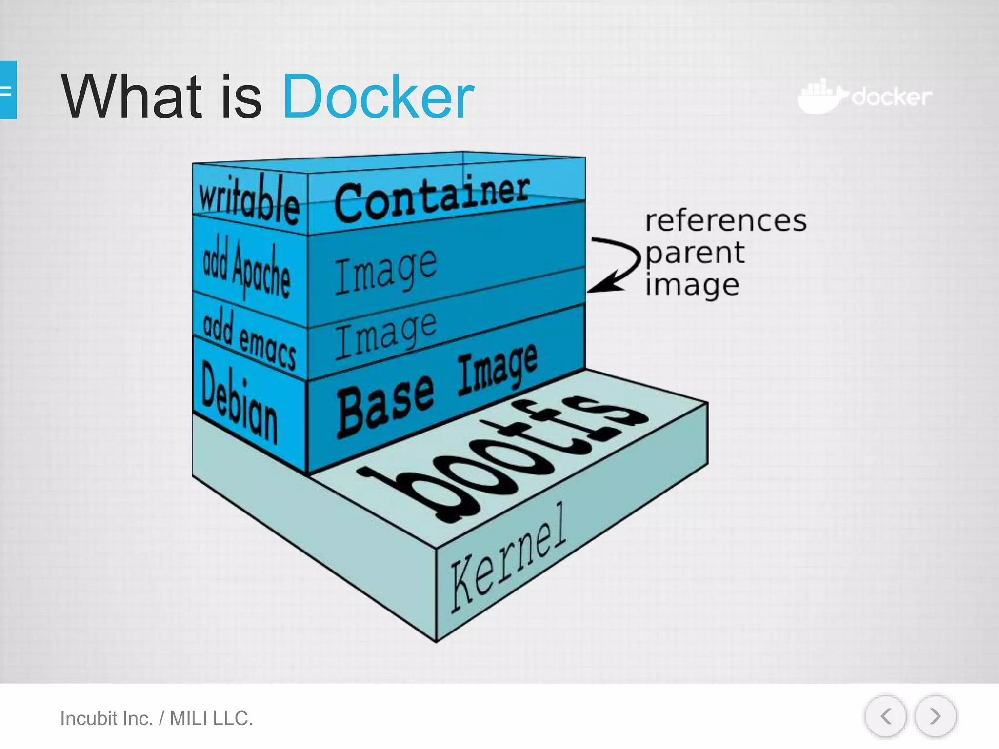 What is Docker
Incubit Inc. / MILI LLC.
 