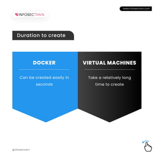 Docker vs. Virtual Machines.pdf