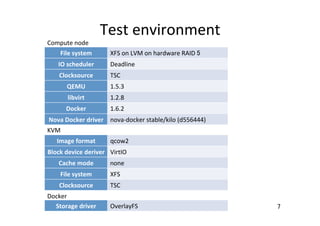 Test	
  environment	
7	
File	
  system	
	
 XFS	
  on	
  LVM	
  on	
  hardware	
  RAID	
  5	
IO	
  scheduler	
	
 Deadline	
Clocksource	
	
 TSC	
QEMU	
	
 1.5.3	
libvirt	
	
 1.2.8	
Docker	
	
 1.6.2	
Nova	
  Docker	
  driver	
	
 nova-­‐docker	
  stable/kilo	
  (d556444)	
Image	
  format	
	
 qcow2	
Block	
  device	
  deriver	
	
 VirtIO	
Cache	
  mode	
	
 none	
File	
  system	
	
 XFS	
Clocksource	
	
 TSC	
Storage	
  driver	
	
 OverlayFS	
Compute	
  node	
KVM	
Docker	
 