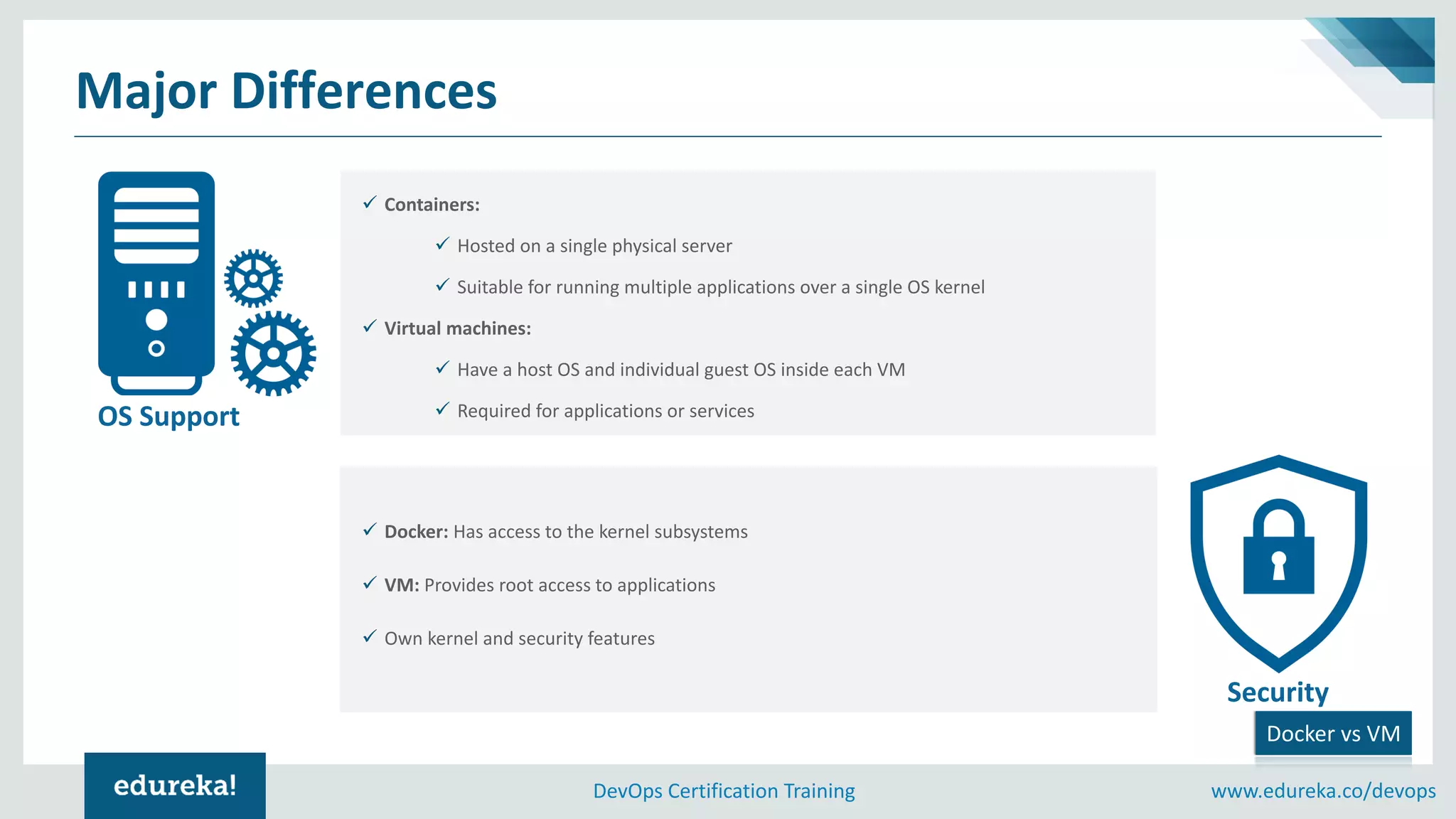 www.edureka.co/devopsDevOps Certification Training
Major Differences
Docker vs VM
✓ Containers:
✓ Hosted on a single physical server
✓ Suitable for running multiple applications over a single OS kernel
✓ Virtual machines:
✓ Have a host OS and individual guest OS inside each VM
✓ Required for applications or services
✓ Docker: Has access to the kernel subsystems
✓ VM: Provides root access to applications
✓ Own kernel and security features
OS Support
Security
 