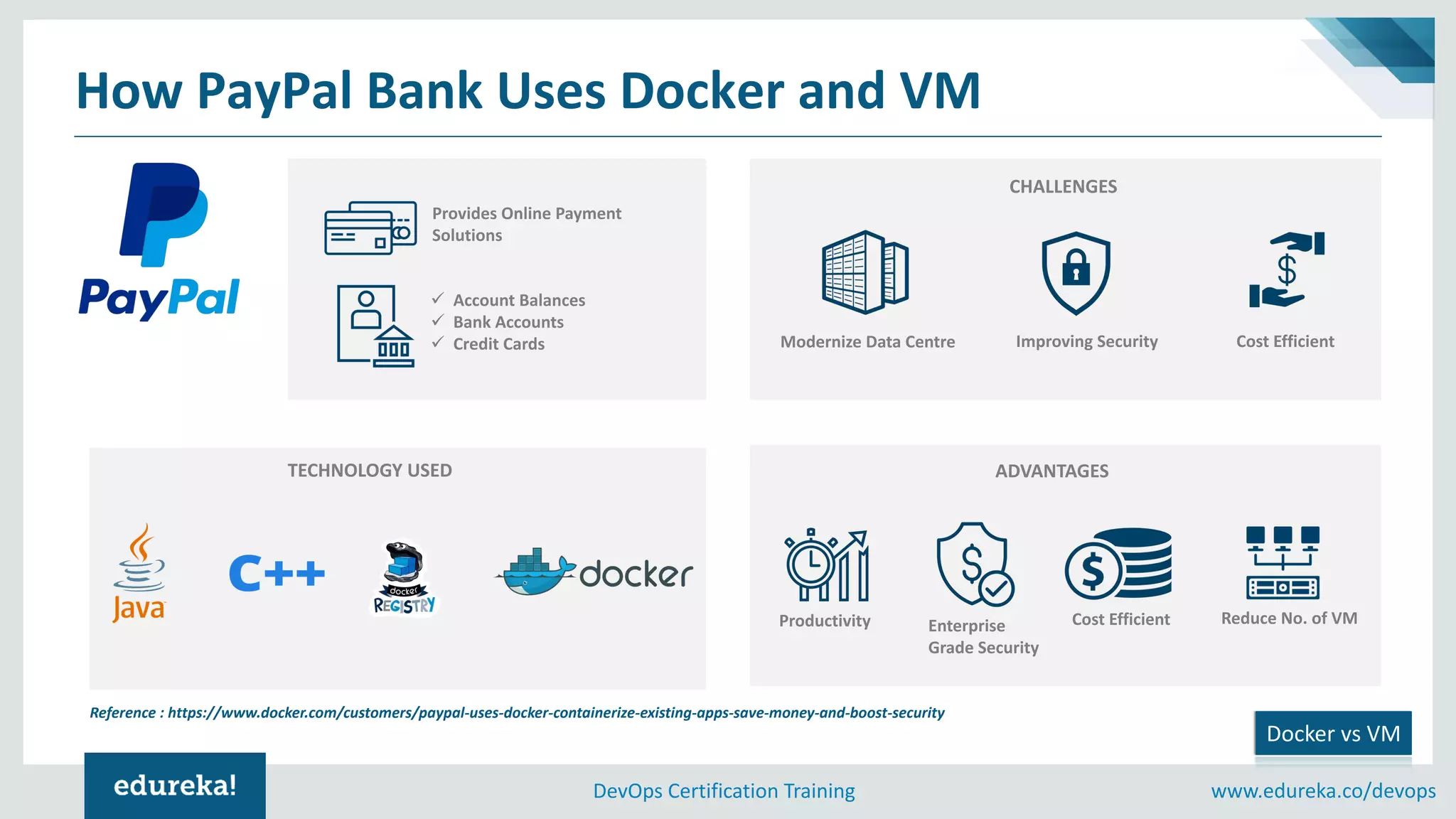 www.edureka.co/devopsDevOps Certification Training
How PayPal Bank Uses Docker and VM
Docker vs VM
Provides Online Payment
Solutions
CHALLENGES
TECHNOLOGY USED ADVANTAGES
✓ Account Balances
✓ Bank Accounts
✓ Credit Cards Modernize Data Centre Improving Security Cost Efficient
Reference : https://www.docker.com/customers/paypal-uses-docker-containerize-existing-apps-save-money-and-boost-security
Cost Efficient Reduce No. of VMEnterprise
Grade Security
Productivity
 
