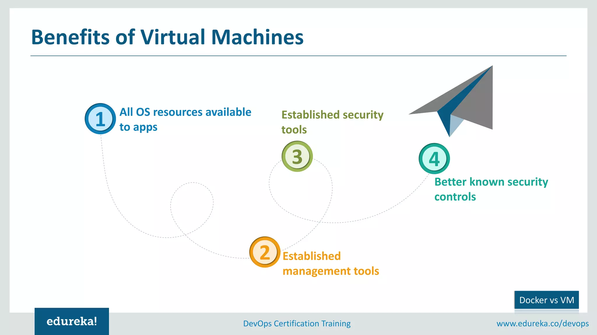 www.edureka.co/devopsDevOps Certification Training
Benefits of Virtual Machines
All OS resources available
to apps
Established
management tools
Established security
tools
Better known security
controls
1
3
2
4
Docker vs VM
 