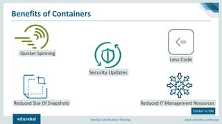 www.edureka.co/devopsDevOps Certification Training
Benefits of Containers
Docker vs VM
Security Updates
Quicker Spinning
Less Code
Reduced Size Of Snapshots Reduced IT Management Resources
 