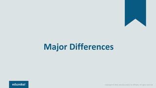 Copyright © 2018, edureka and/or its affiliates. All rights reserved.
Major Differences
 