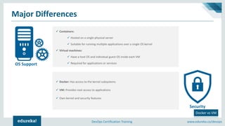 www.edureka.co/devopsDevOps Certification Training
Major Differences
Docker vs VM
✓ Containers:
✓ Hosted on a single physical server
✓ Suitable for running multiple applications over a single OS kernel
✓ Virtual machines:
✓ Have a host OS and individual guest OS inside each VM
✓ Required for applications or services
✓ Docker: Has access to the kernel subsystems
✓ VM: Provides root access to applications
✓ Own kernel and security features
OS Support
Security
 