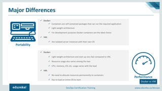 www.edureka.co/devopsDevOps Certification Training
Major Differences
Docker vs VM
✓ Docker:
✓ Containers are self-contained packages that can run the required application
✓ Light-weight architecture
✓ For development purposes Docker containers are the ideal choice
✓ VM:
✓ Are isolated server instances with their own OS
✓ Docker:
✓ Light-weight architecture and start up very fast compared to VM,
✓ Resource usage also varies among the two
✓ CPU, memory, I/O, etc. usage varies with the load
✓ VM:
✓ No need to allocate resources permanently to containers
✓ Has to load an entire OS to start
Portability
Performance
 