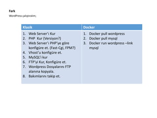 Fark
Klasik Docker
1. Web Server’ı Kur
2. PHP Kur (Versiyon?)
3. Web Server’ı PHP’ye göre
konfigüre et. (Fast-Cgi, FPM?)
4. Vhost’u konfigüre et.
5. MySQL’i kur
6. FTP’yi Kur, Konfigüre et.
7. Wordpress Dosyalarını FTP
alanına kopyala.
8. Bakımlarını takip et.
1. Docker pull wordpress
2. Docker pull mysql
3. Docker run wordpress –link
mysql
WordPress çalıştıralım;
 