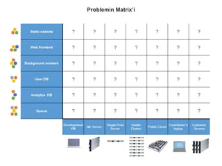 Problemin Matrix’i
 