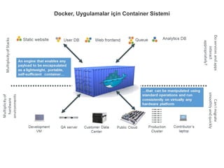 Docker, Uygulamalar için Container Sistemi
 