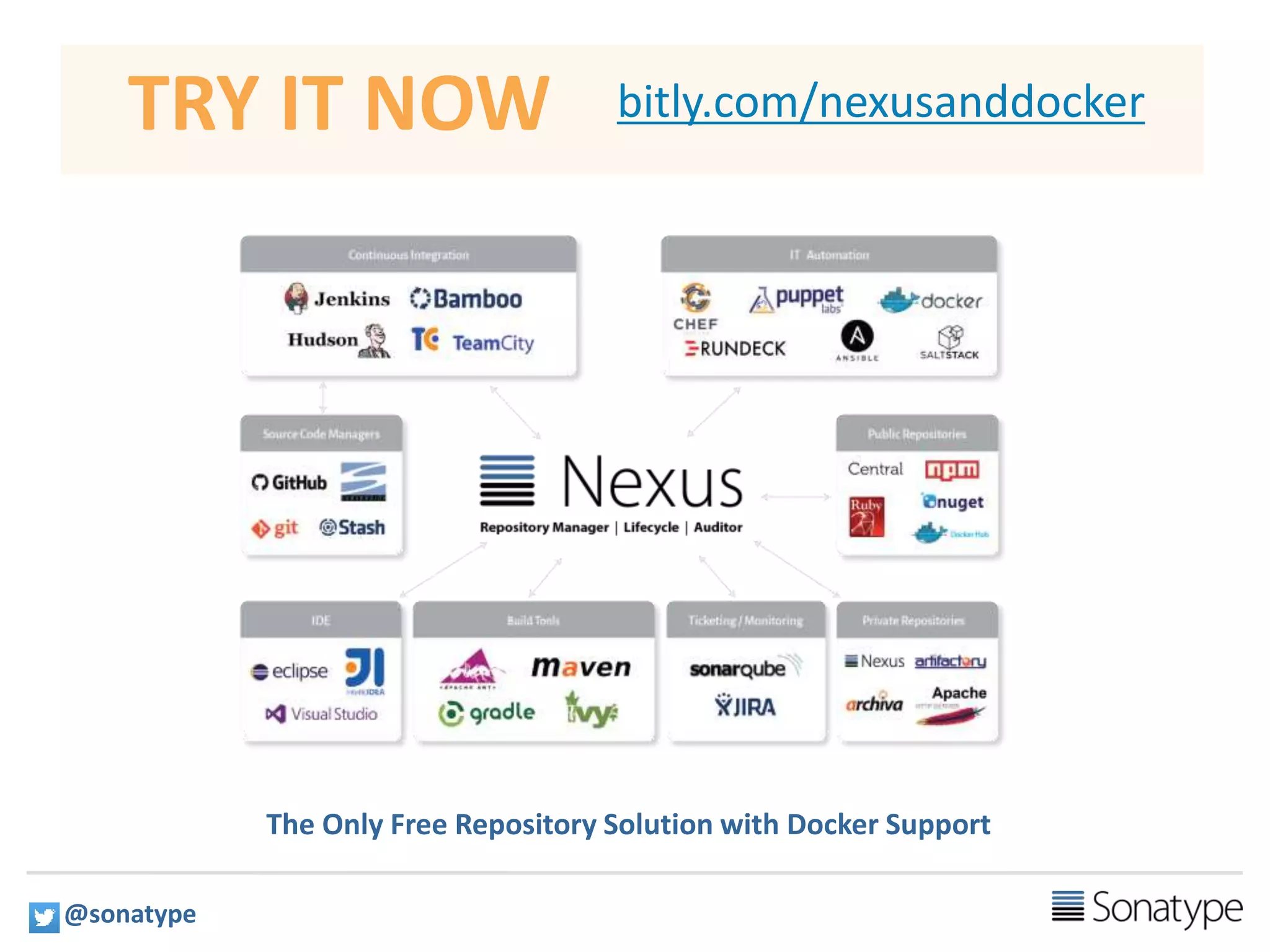 TRY IT NOW bitly.com/nexusanddocker
The Only Free Repository Solution with Docker Support
@sonatype
 