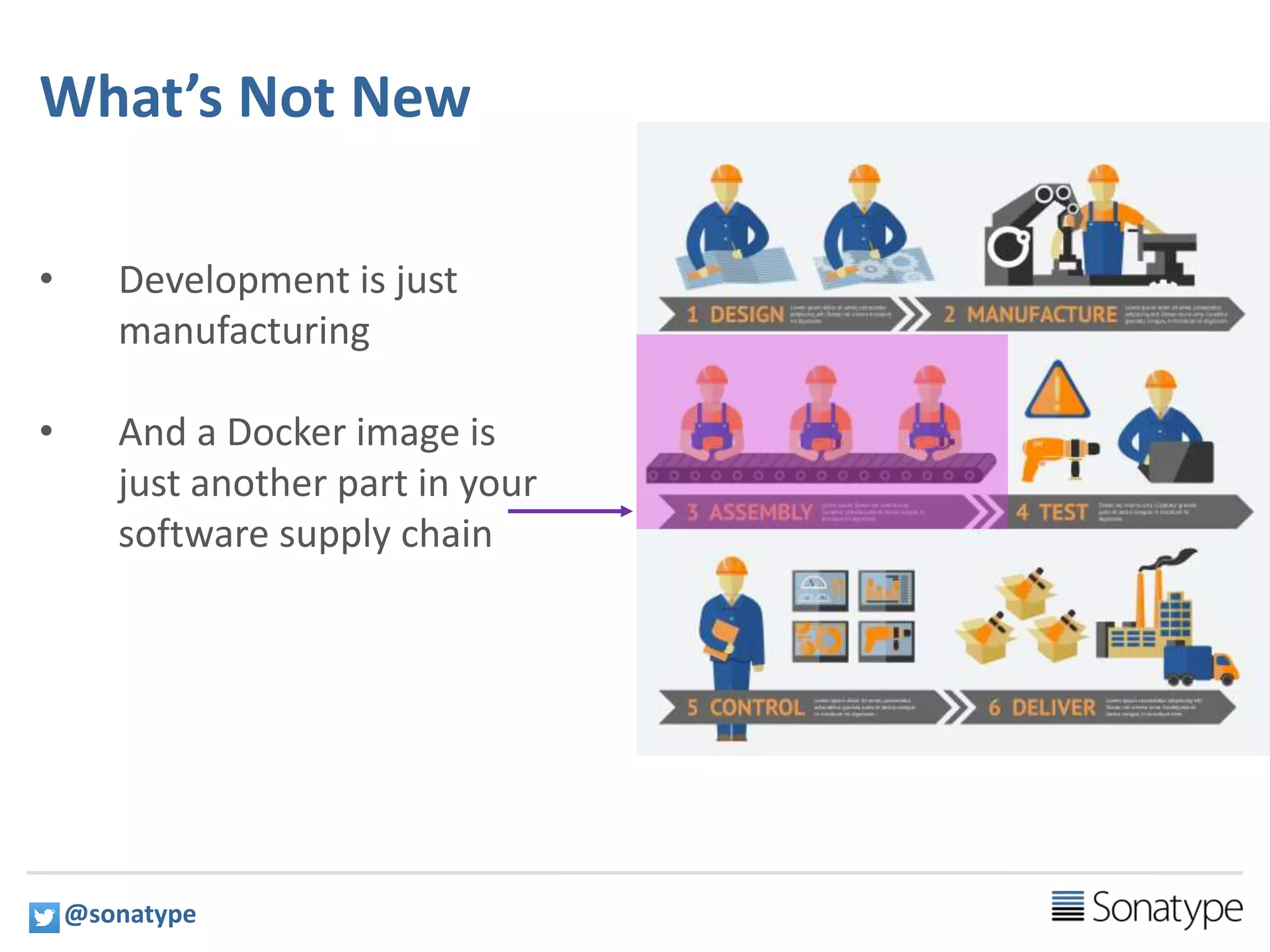What’s Not New
• Development is just
manufacturing
• And a Docker image is
just another part in your
software supply chain
@sonatype
 